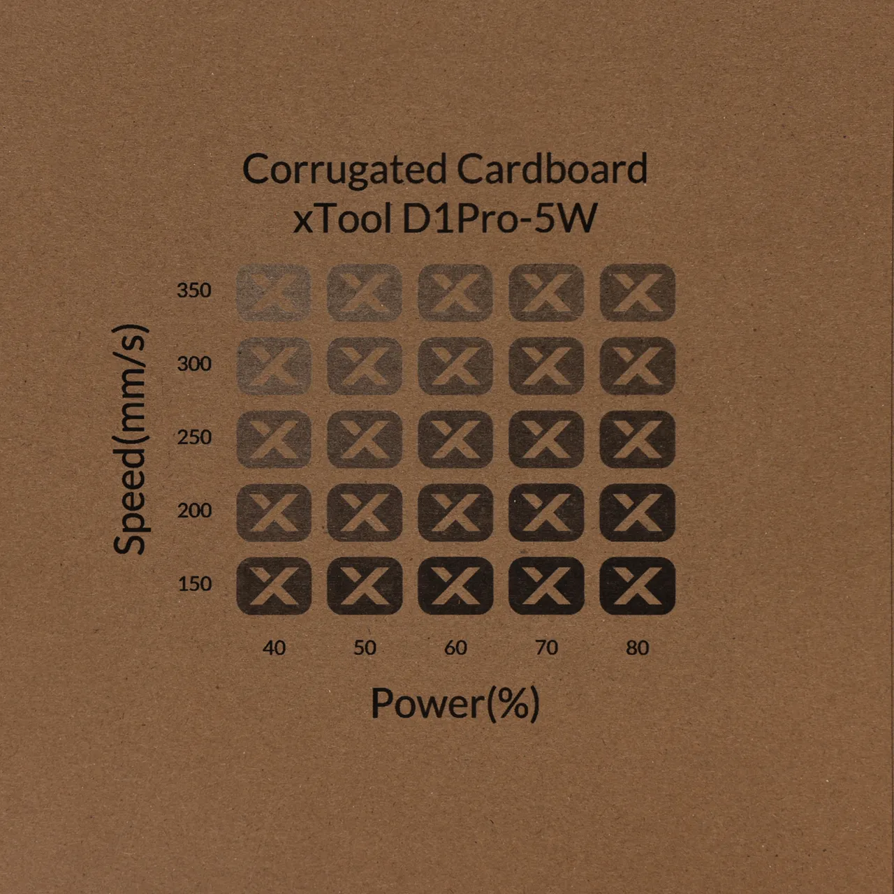 Corrugated Cardboard test grid