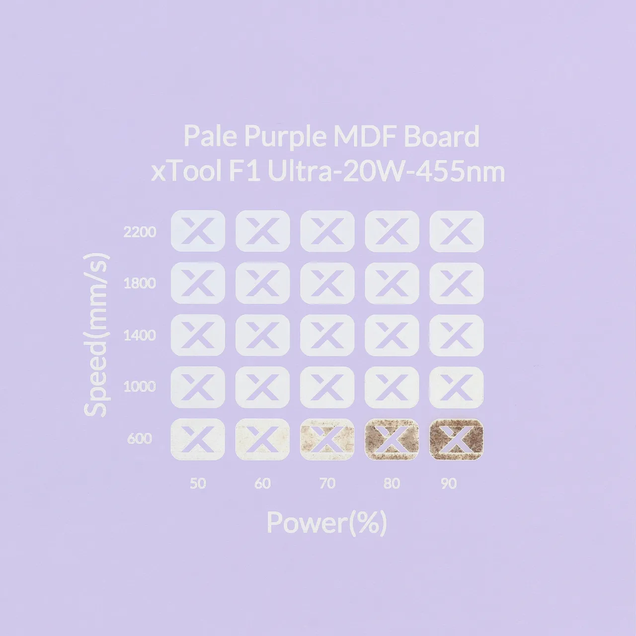 1/8"(3mm) Light Purple MDF Board test grid