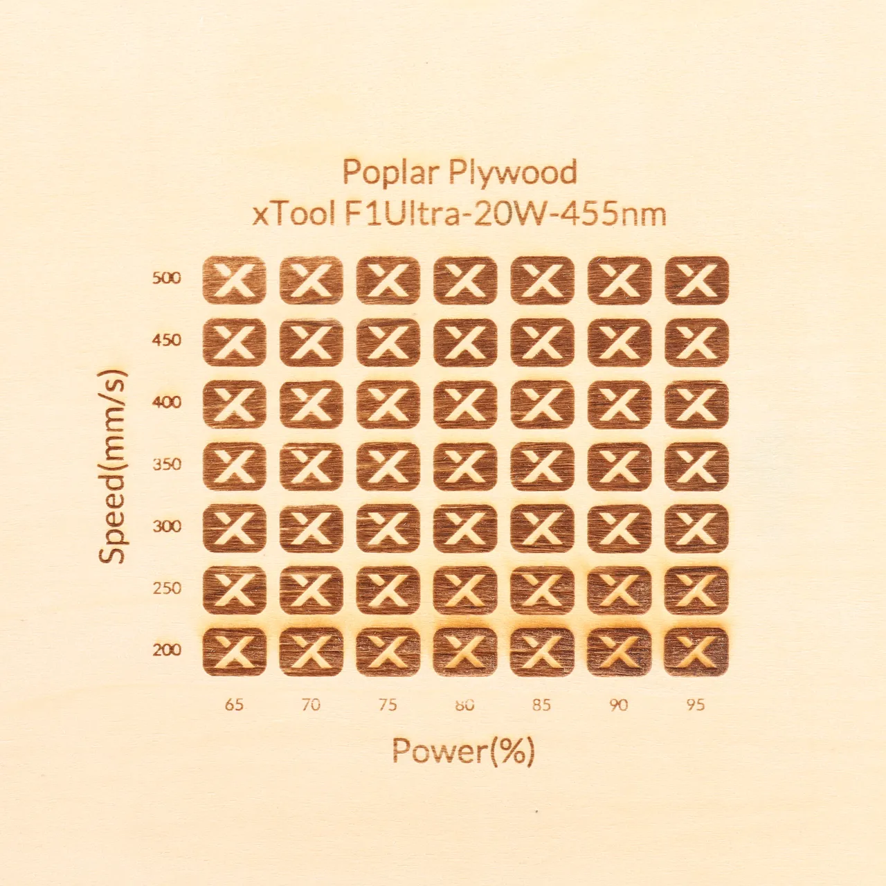 1/8"(3mm) Poplar Plywood test grid