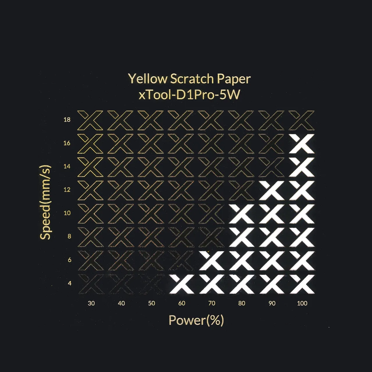 Yellow Scratch Paper test grid
