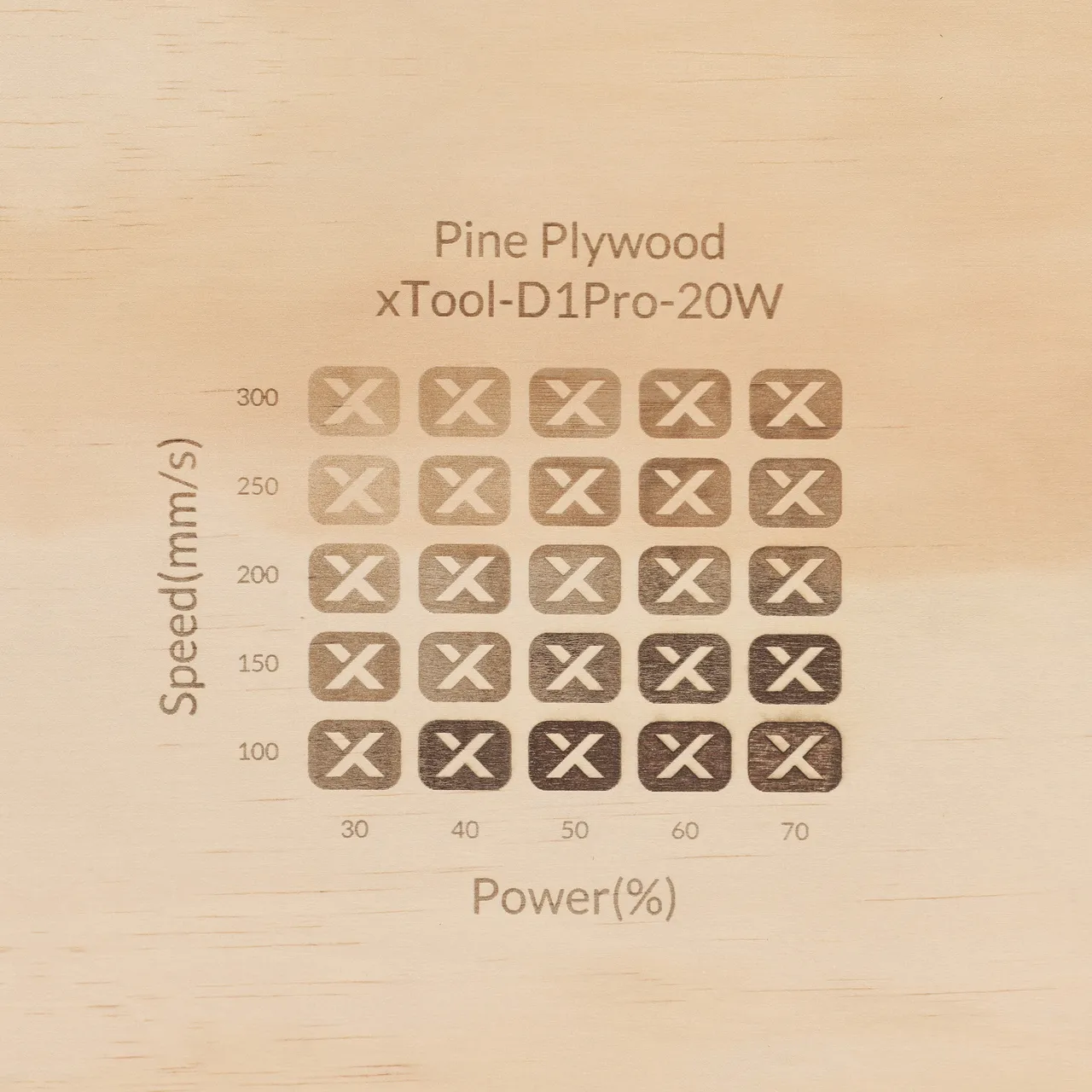 1/2"(12mm) Pine Ponderosa Plywood test grid