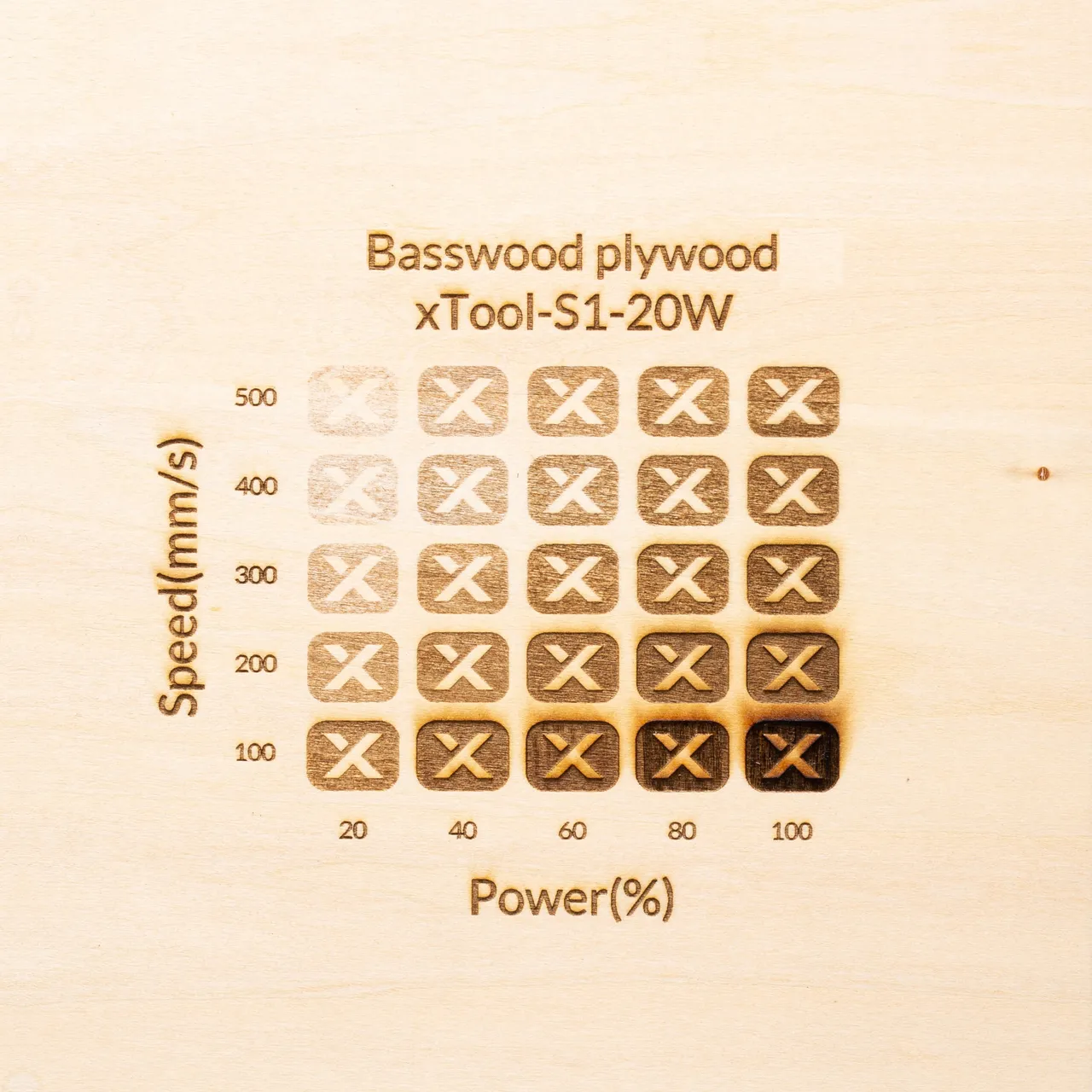 12mm Basswood Plywood test grid