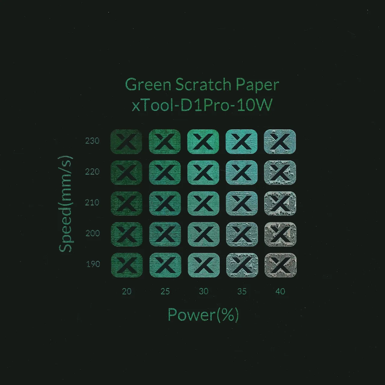 Green Scratch Paper test grid