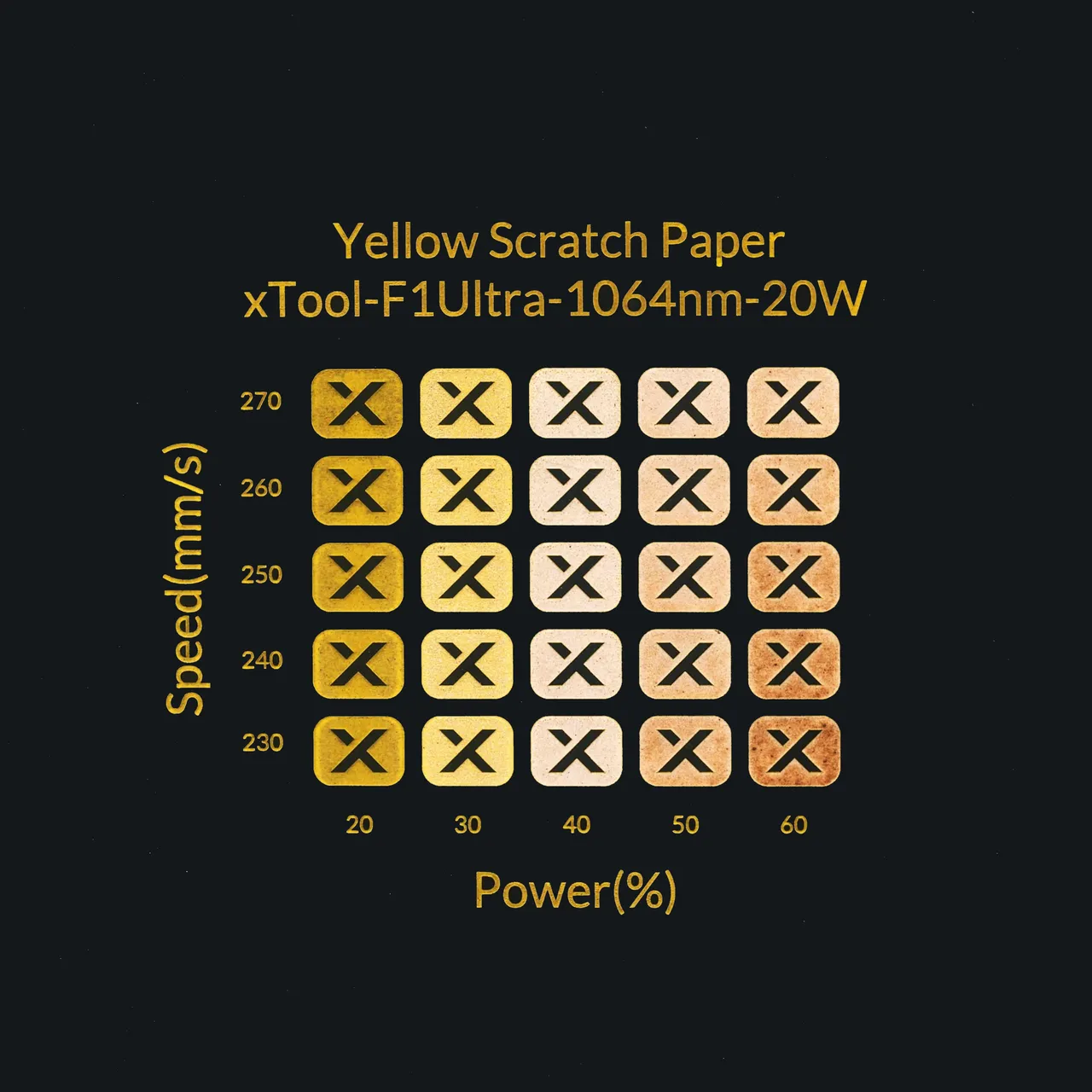 Yellow Scratch Paper test grid
