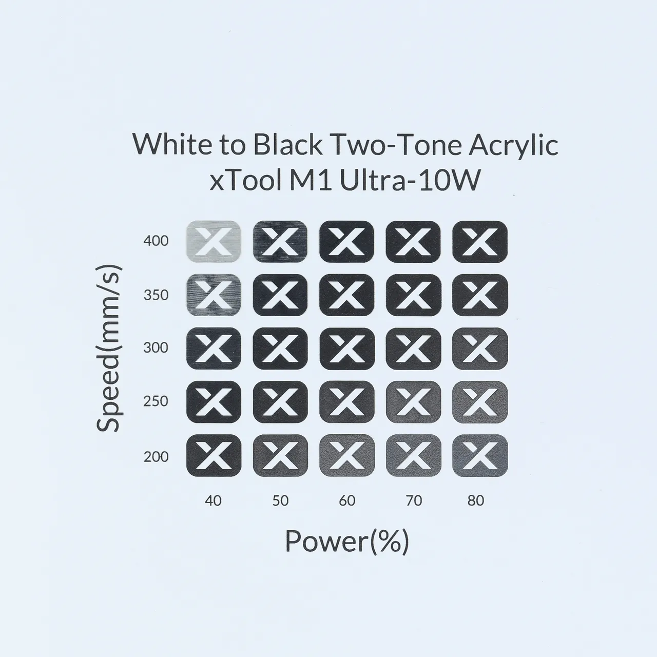 1/8"(3mm) White to Black Two-Tone Acrylic test grid