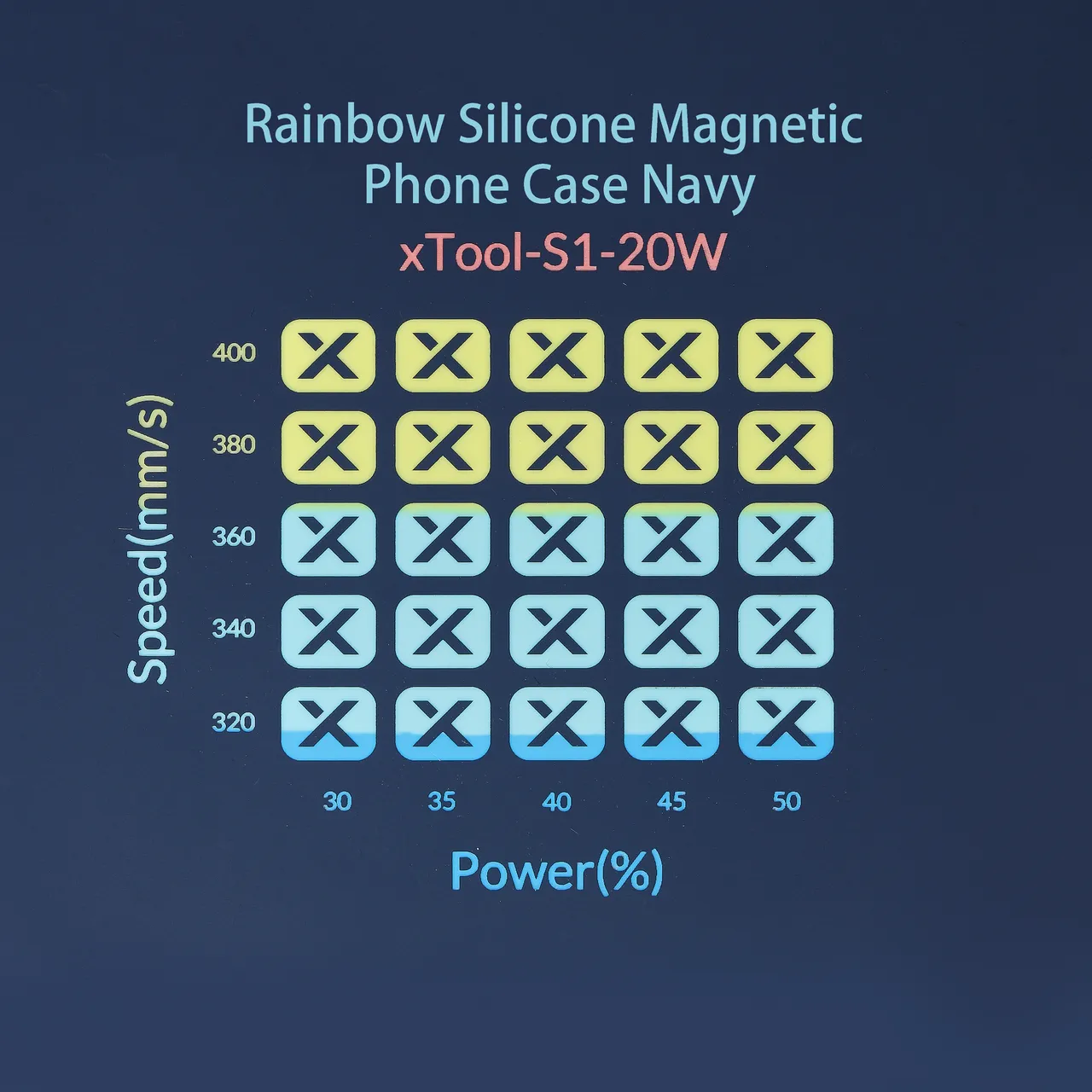 Navy to Rainbow Silicone test grid