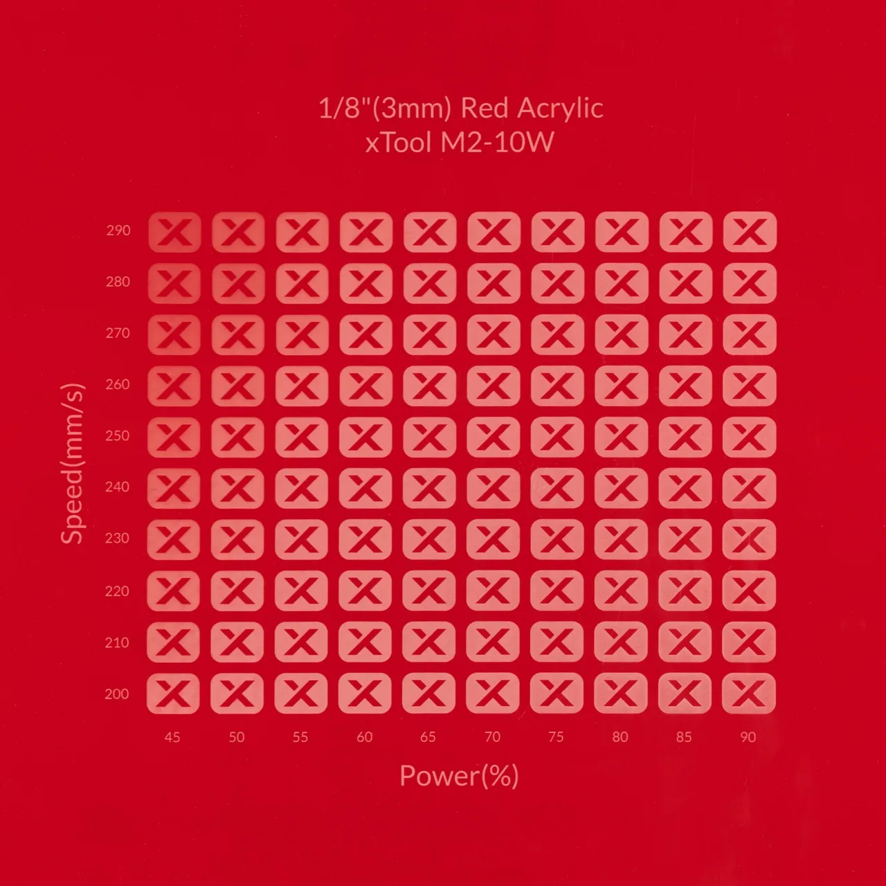 1/8"(3mm) Red Acrylic test grid