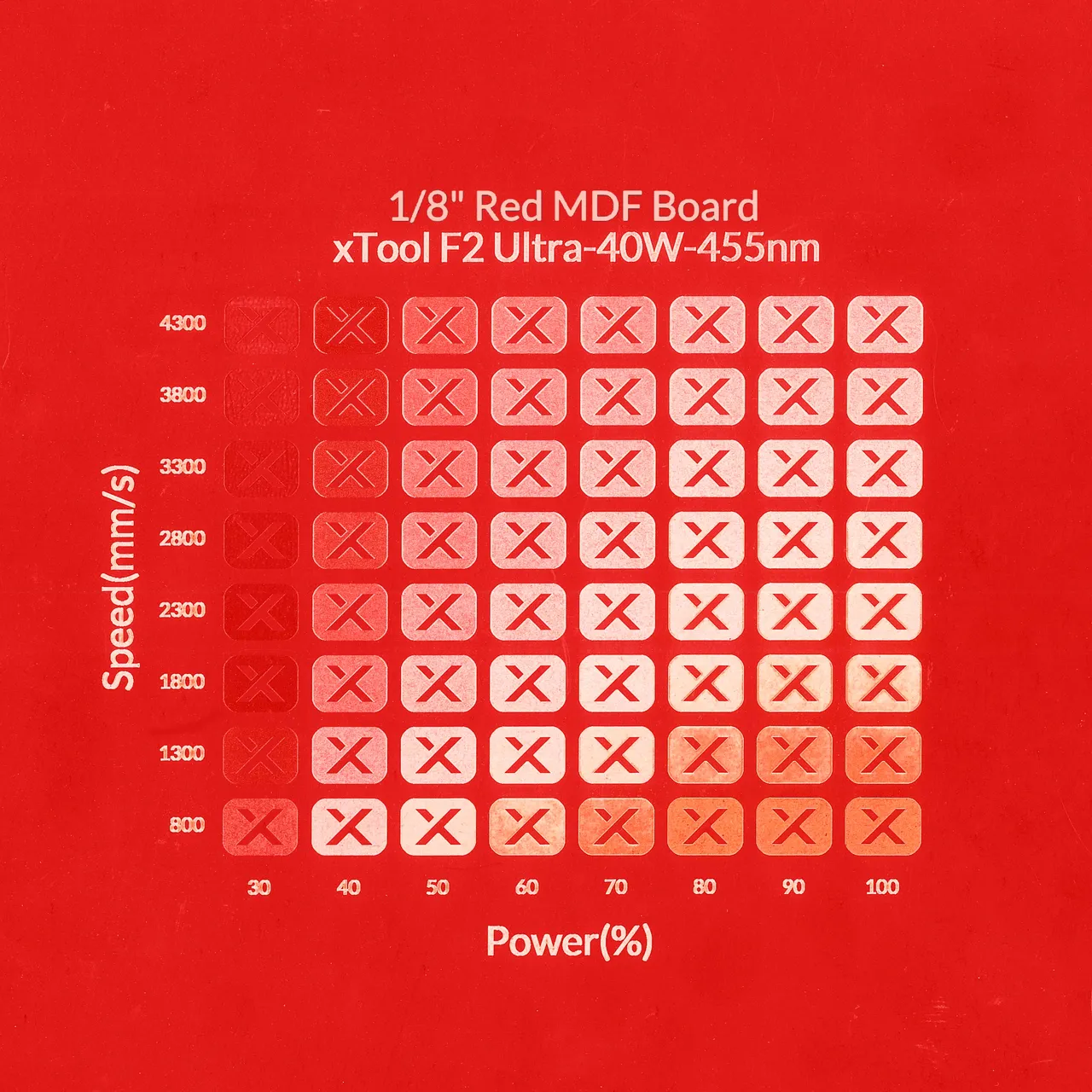 1/8"(3mm) Red MDF Board test grid