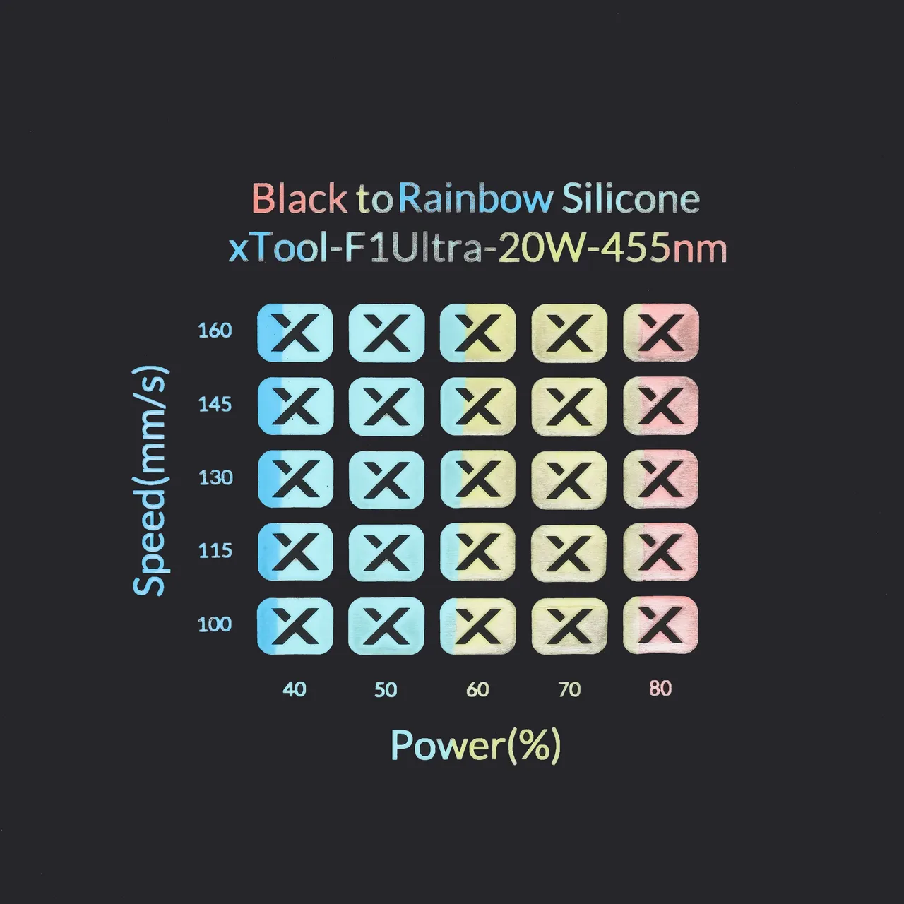 Rainbow Silicone Watch Bands Black test grid