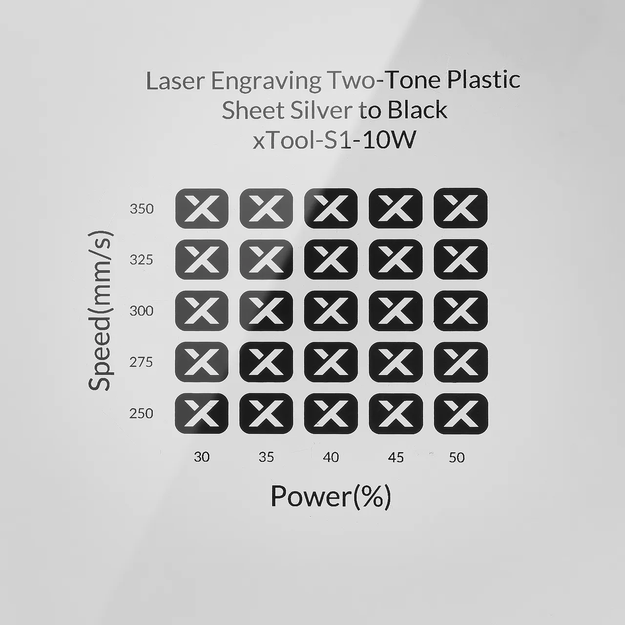 1/20"(1.3mm) Silver to Black Laser Engraving Two-Tone Plastic Sheet test grid