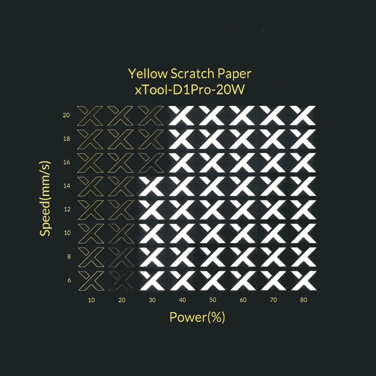 Yellow Scratch Paper test grid