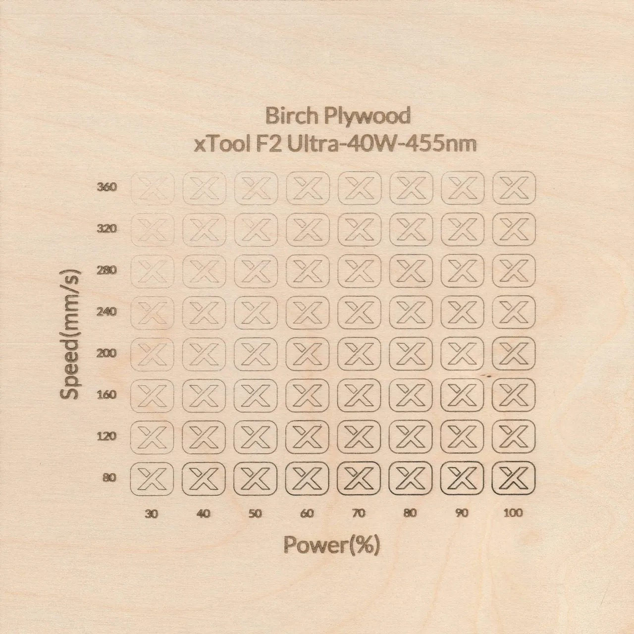 1/4"(6mm) Birch Plywood test grid