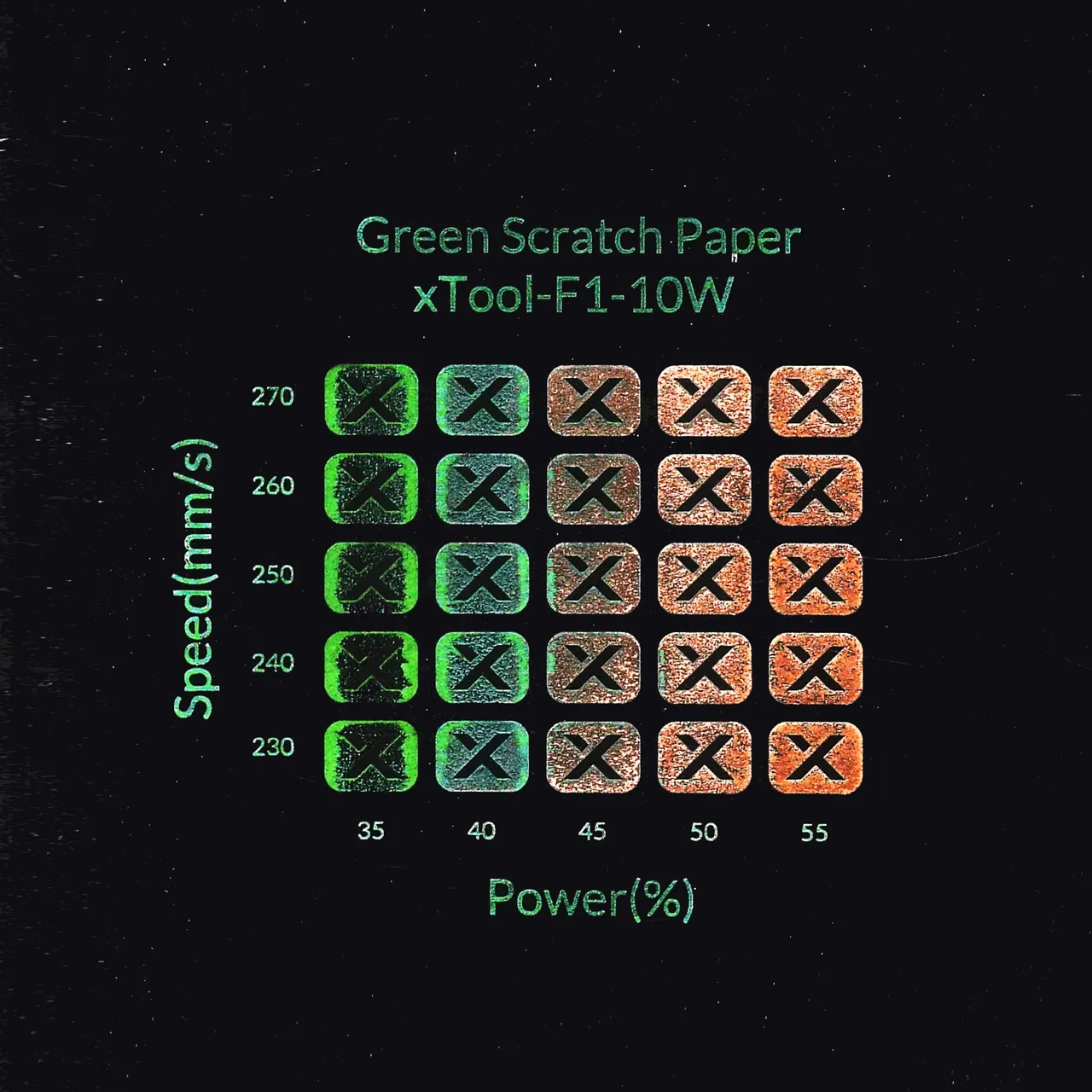 Green Scratch Paper test grid