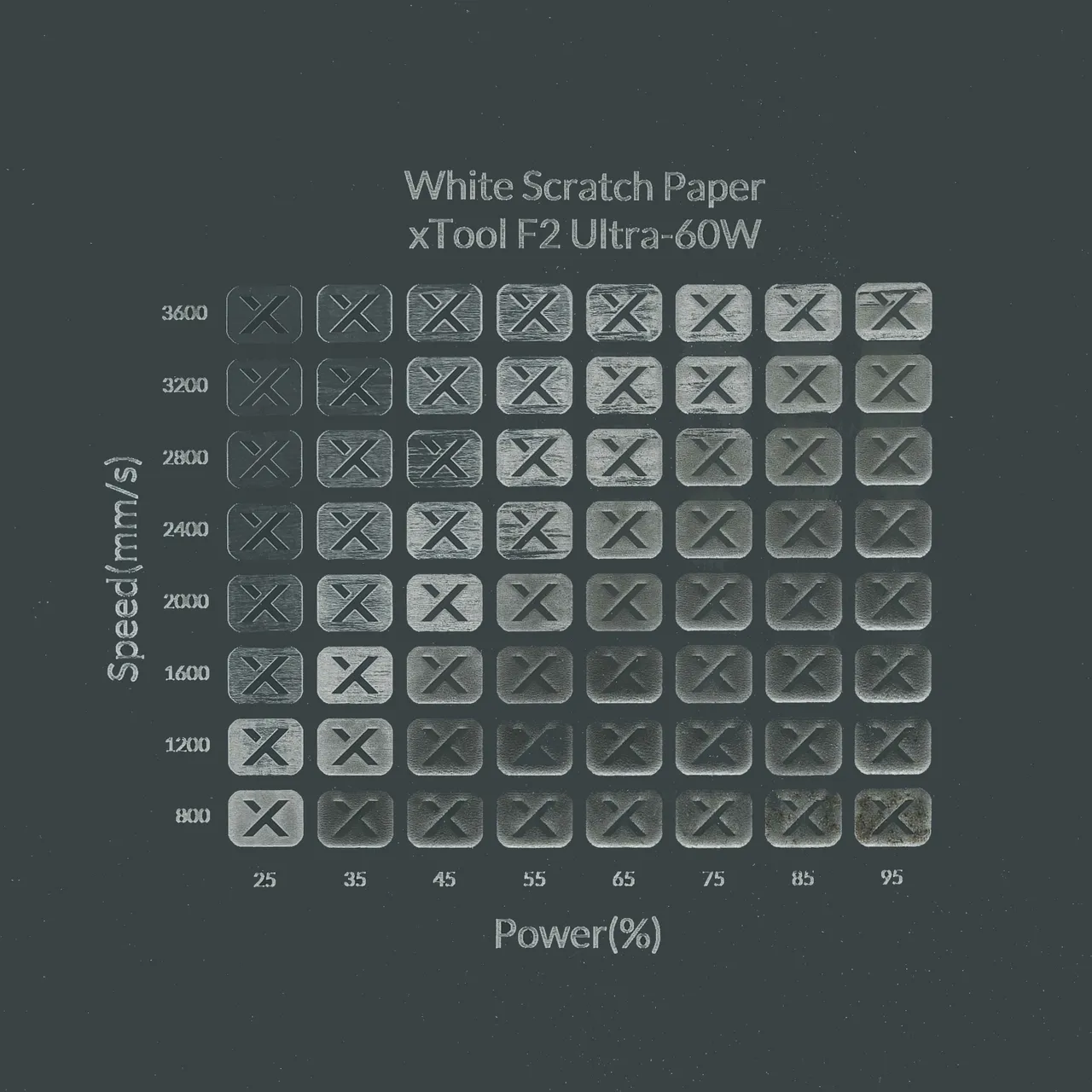 White Scratch Paper test grid