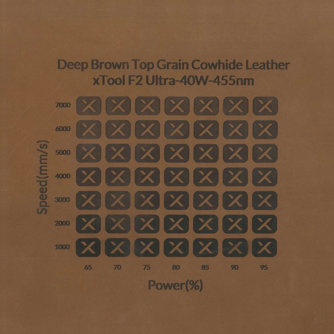 Deep Brown Top Grain Cowhide Leather test grid