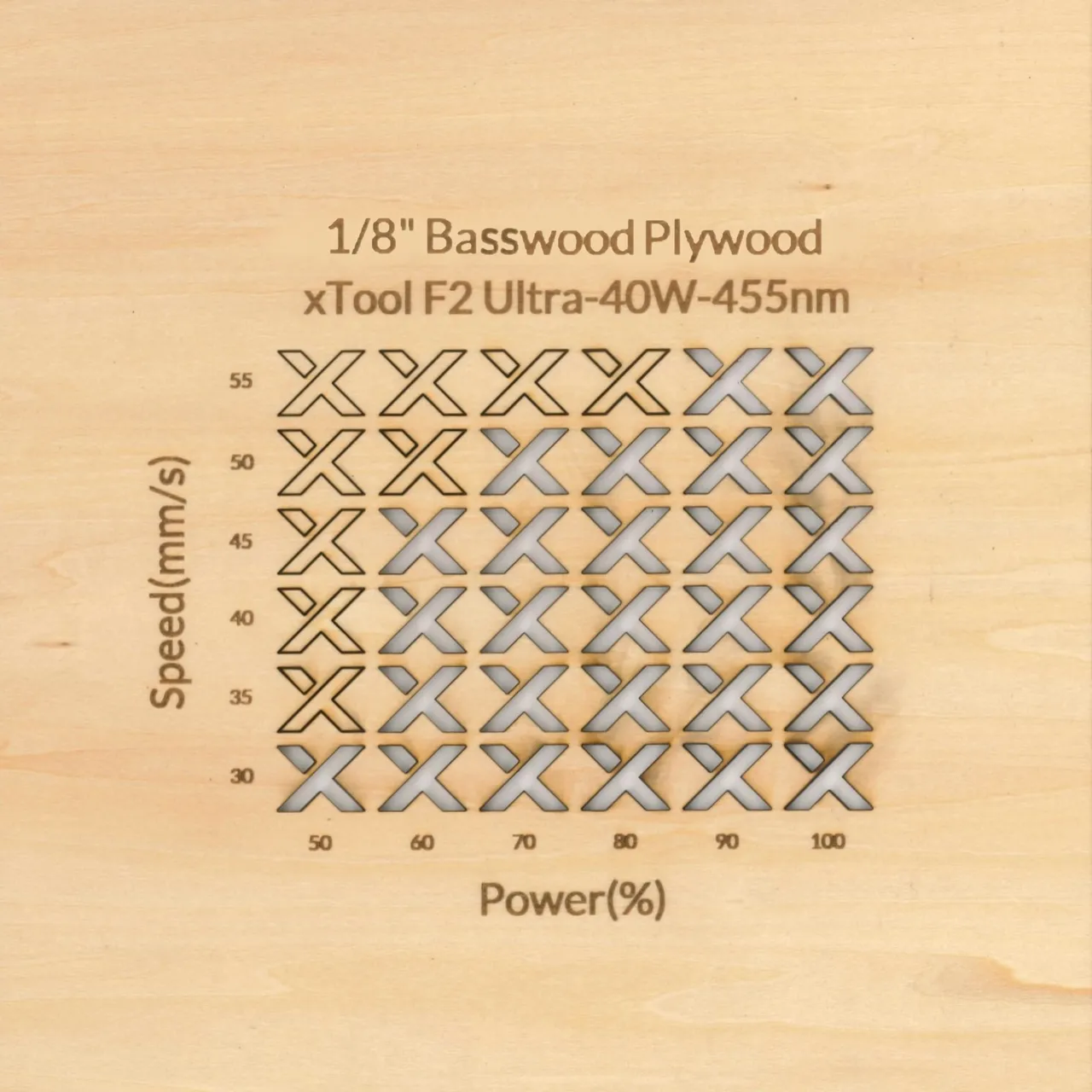1/8"(3mm) Basswood Plywood test grid