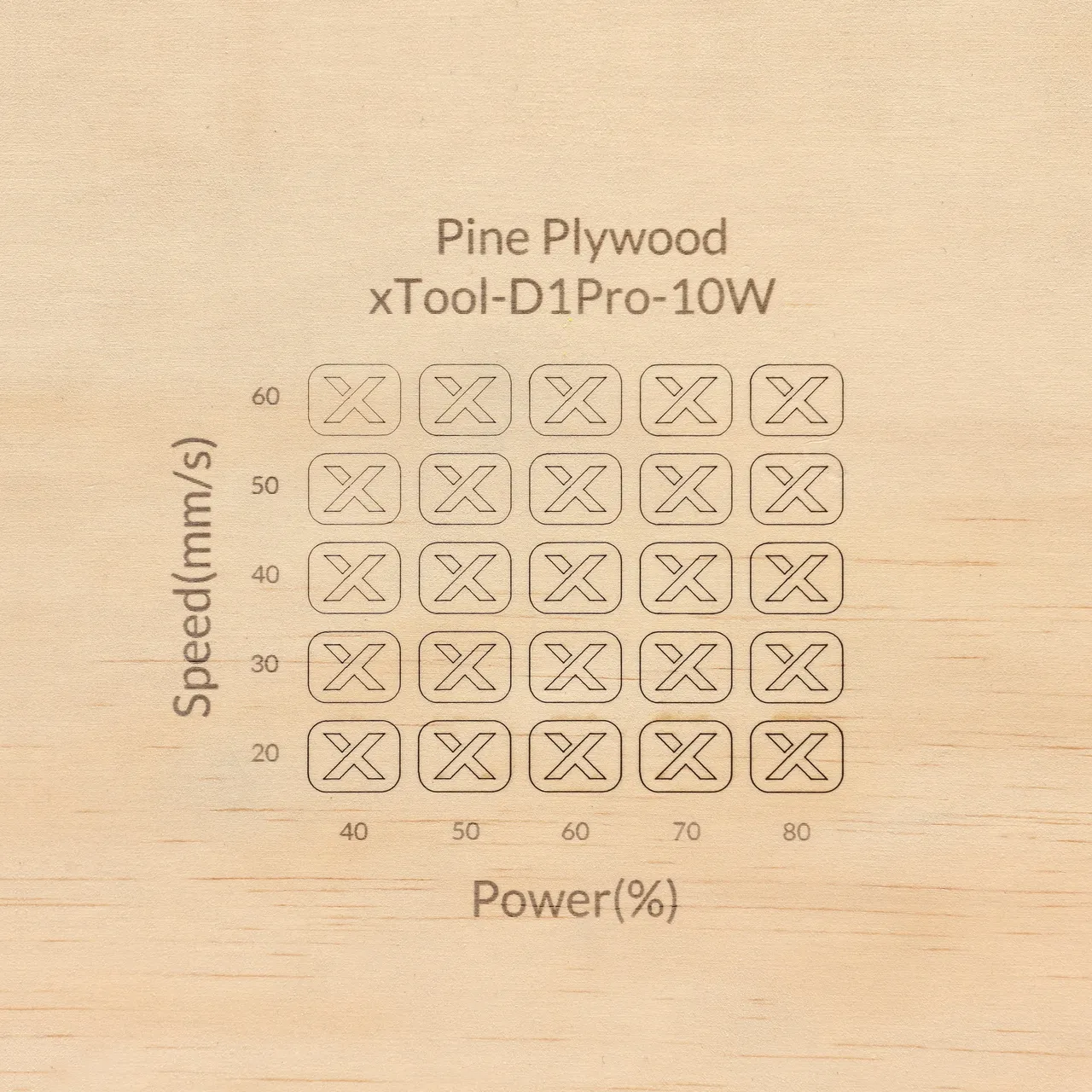 1/2"(12mm) Pine Ponderosa Plywood test grid