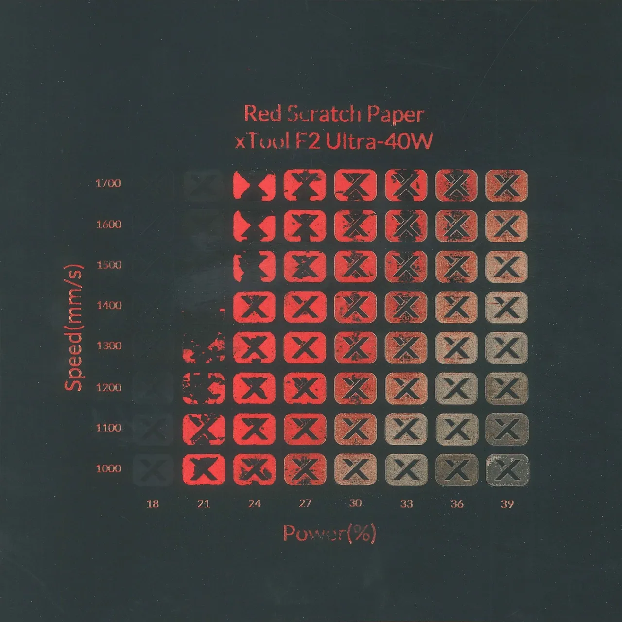 Red Scratch Paper test grid
