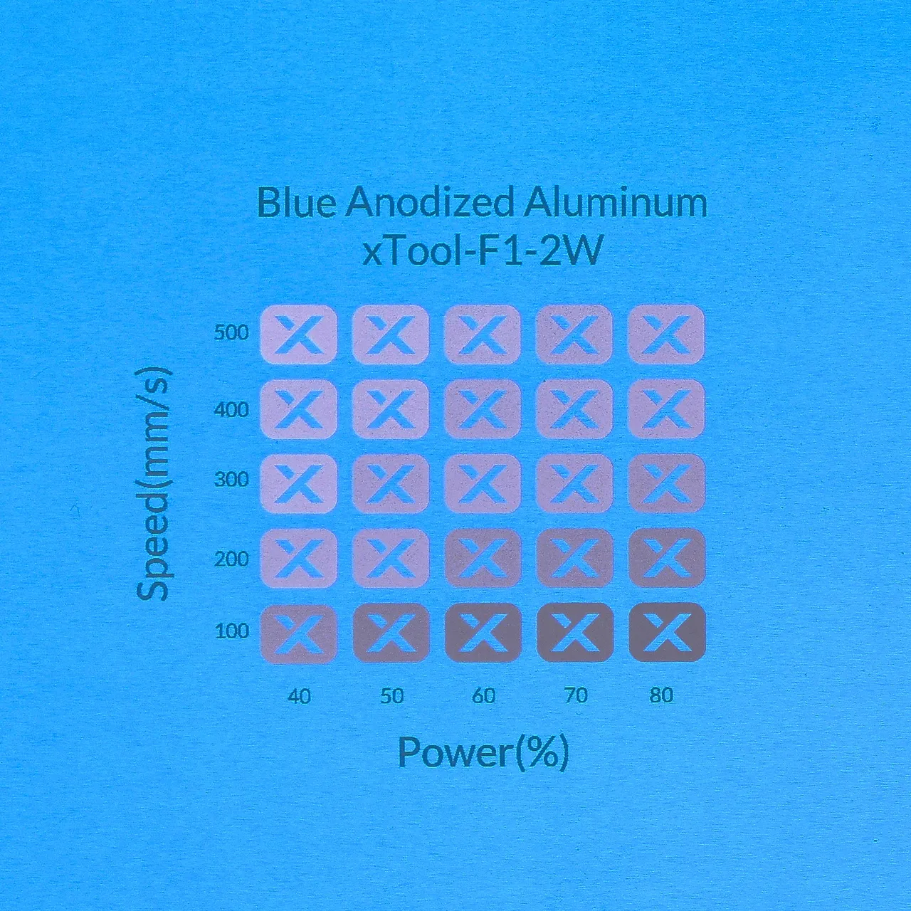 3/64"(1mm) Blue Anodized Aluminum test grid