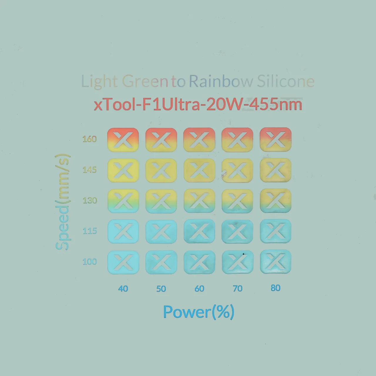 Light Green to Rainbow Silicone test grid