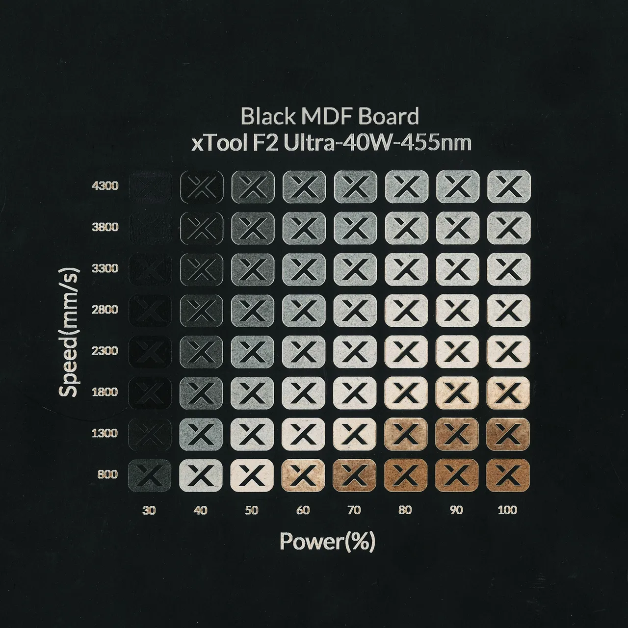 1/8"(3mm) Black MDF Board test grid