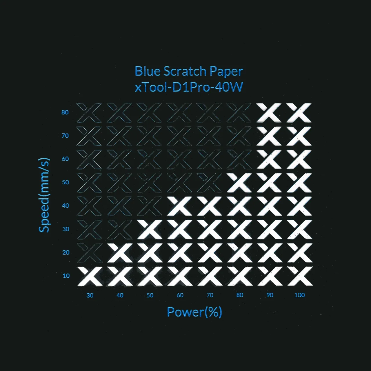 Blue Scratch Paper test grid