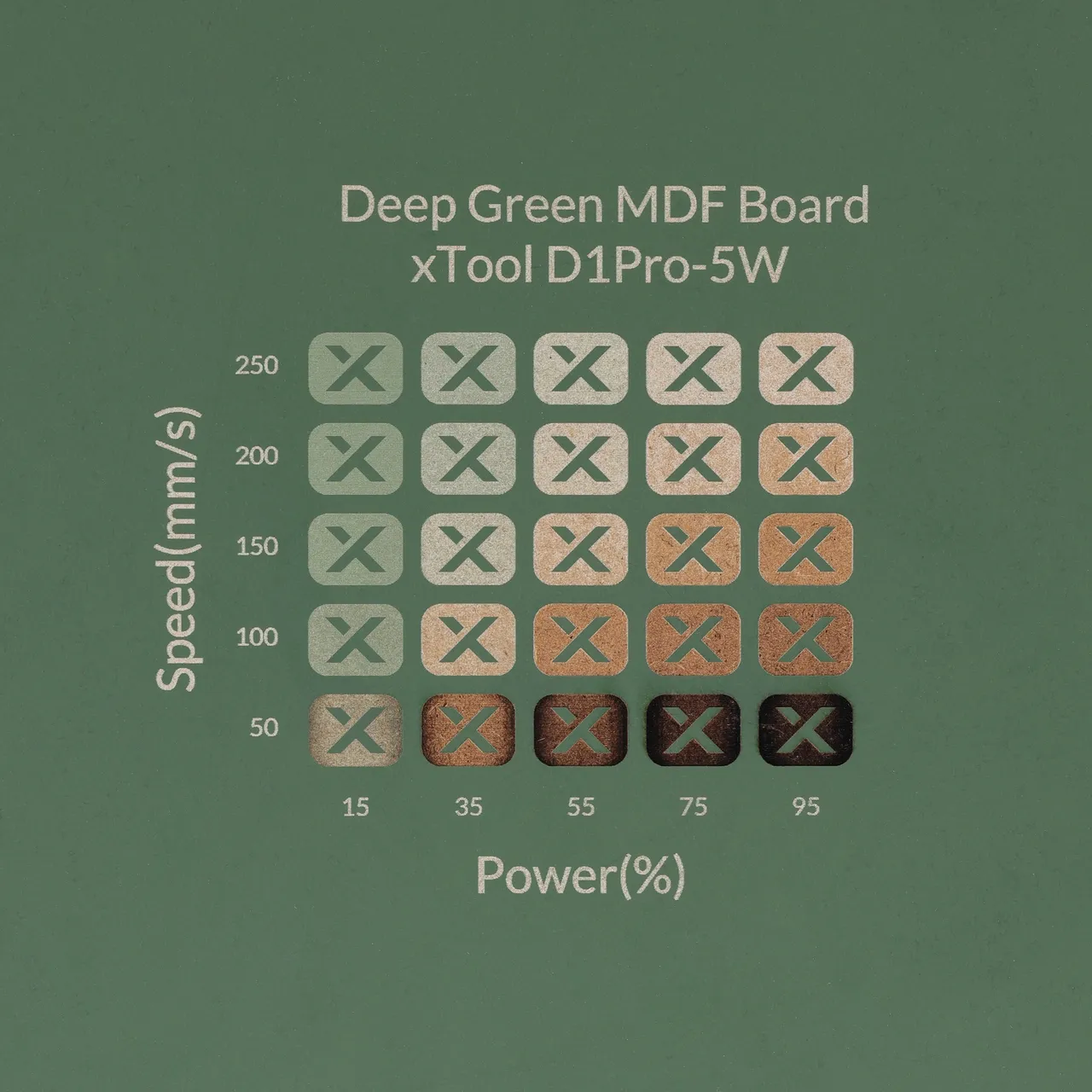 1/8"(3mm) Dark Green MDF Board test grid
