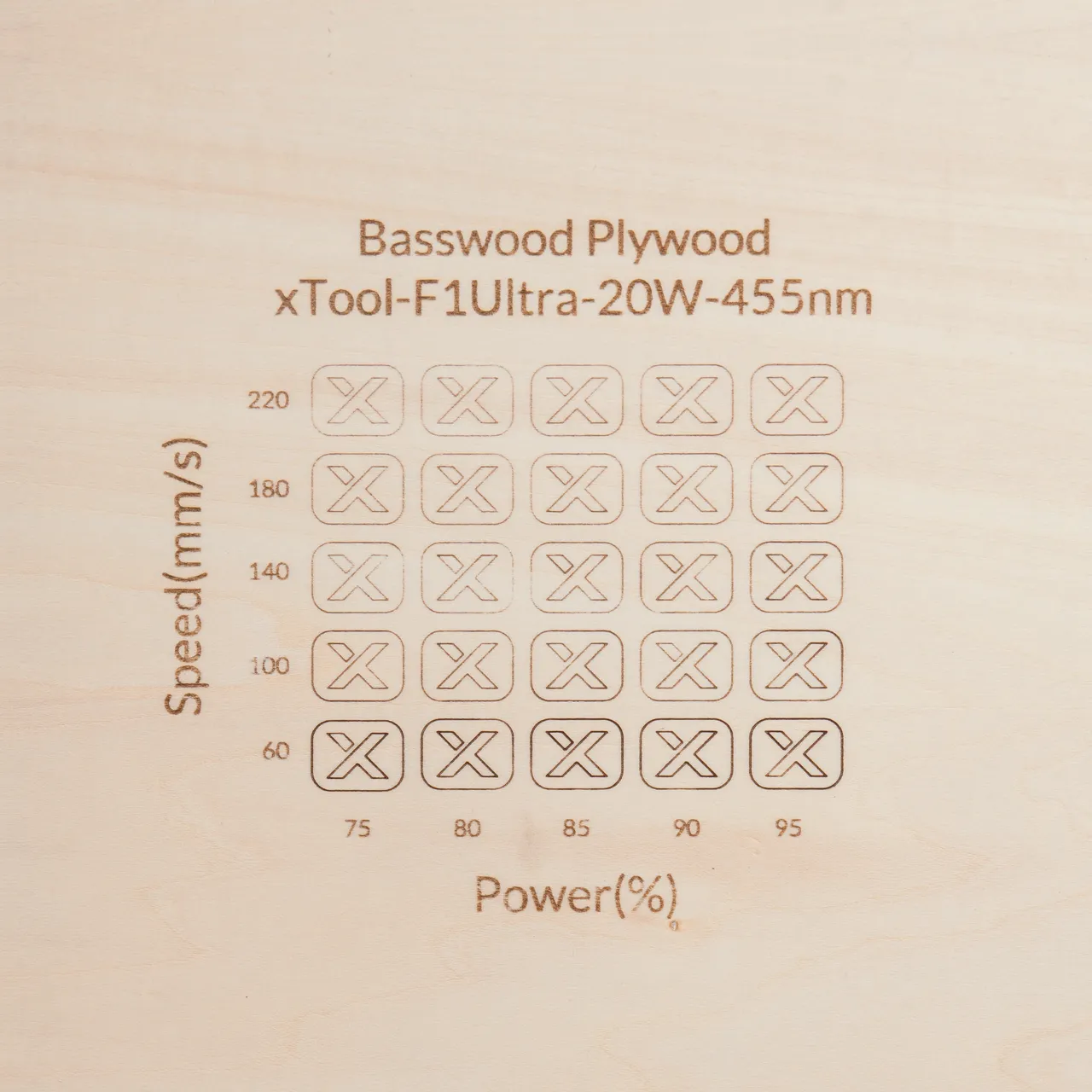 19/32"(15mm) Basswood Plywood test grid