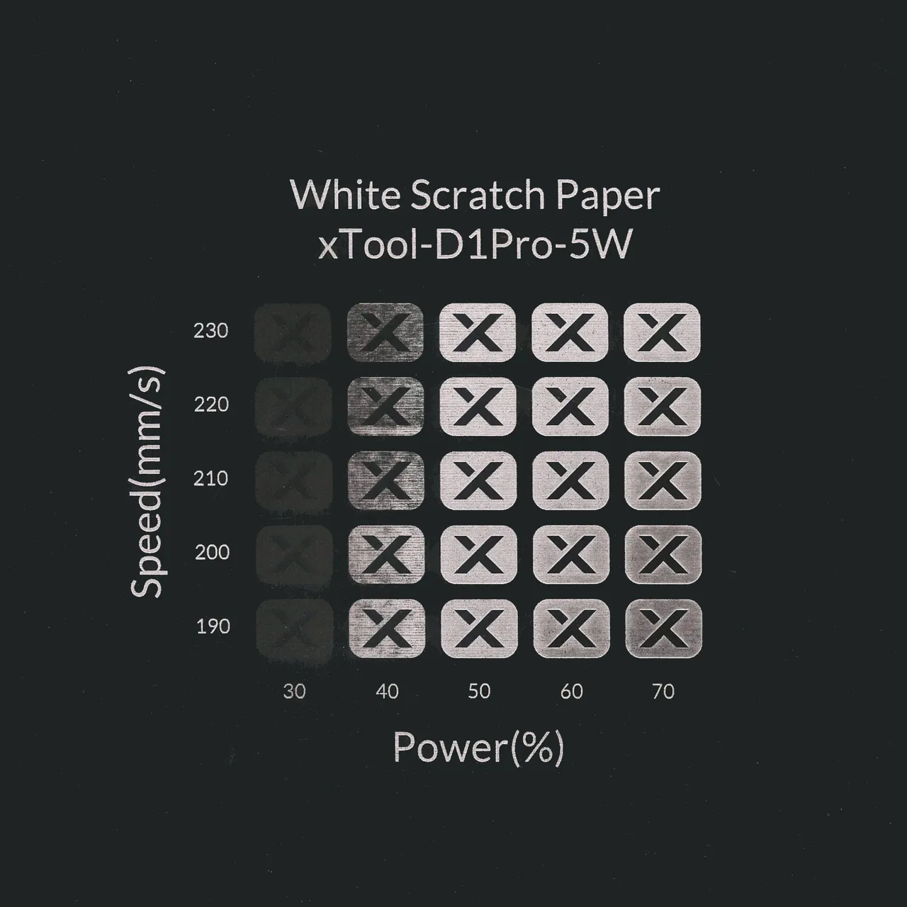 White Scratch Paper test grid