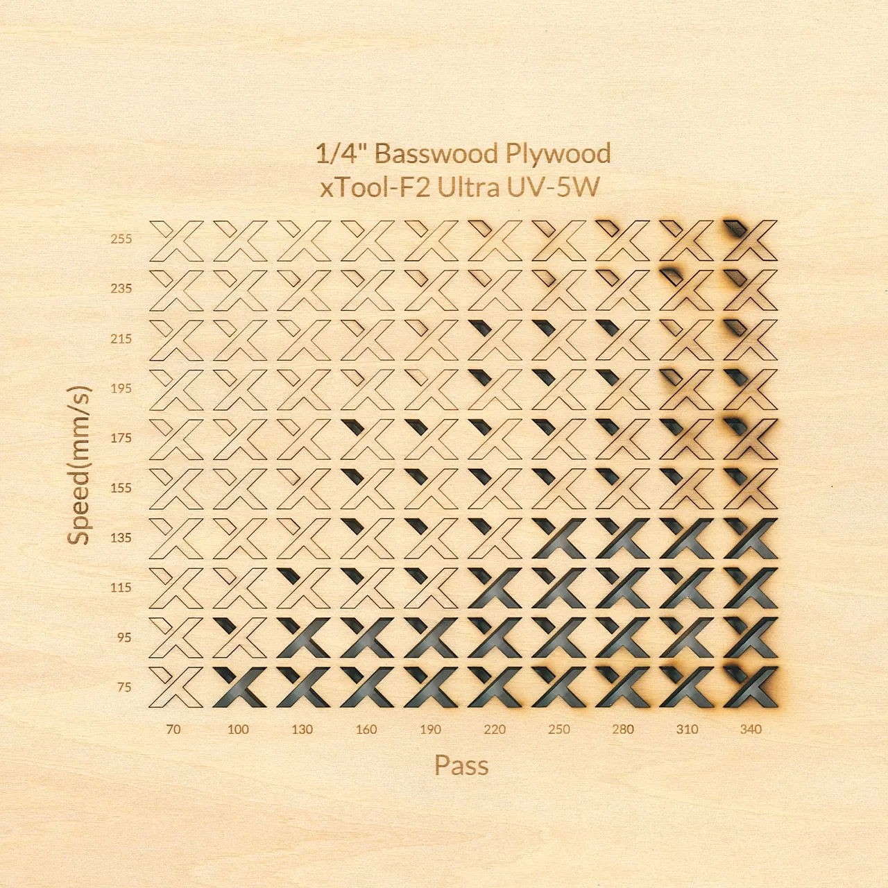 1/4"(6mm) Basswood Plywood test grid