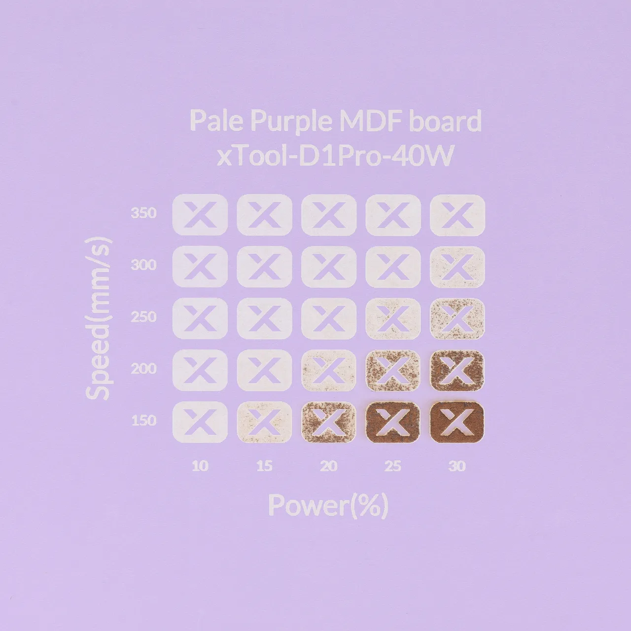 1/8"(3mm) Light Purple MDF Board test grid