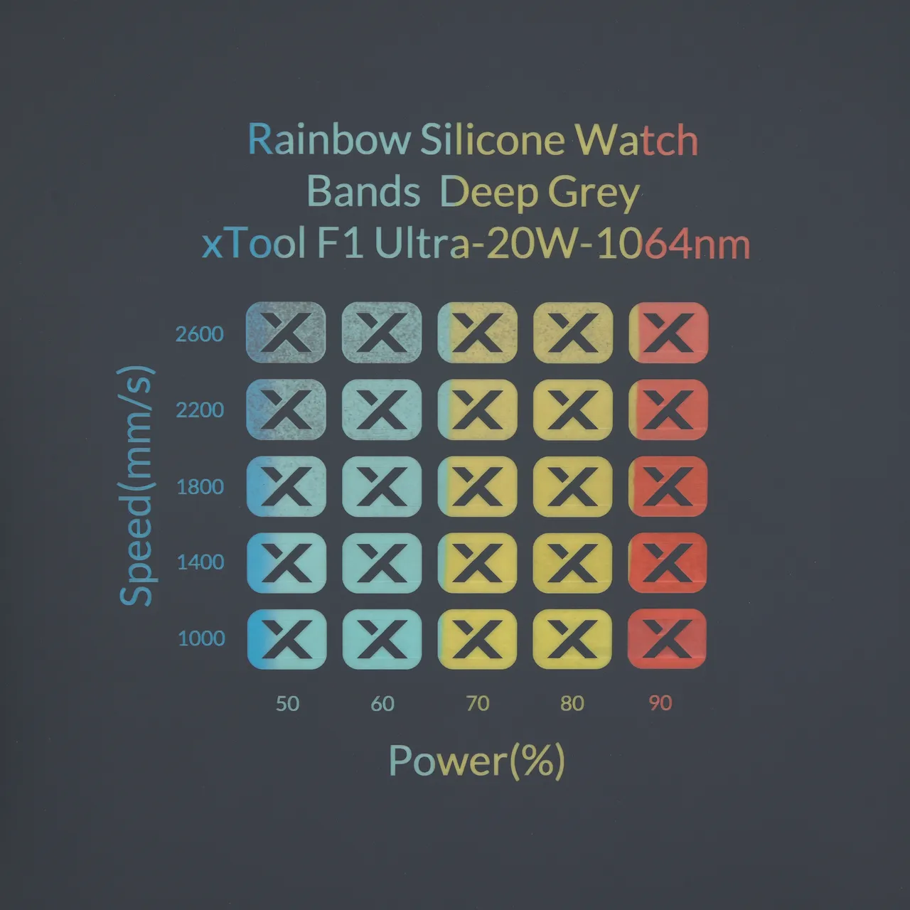 Deep Grey to Rainbow Silicone test grid