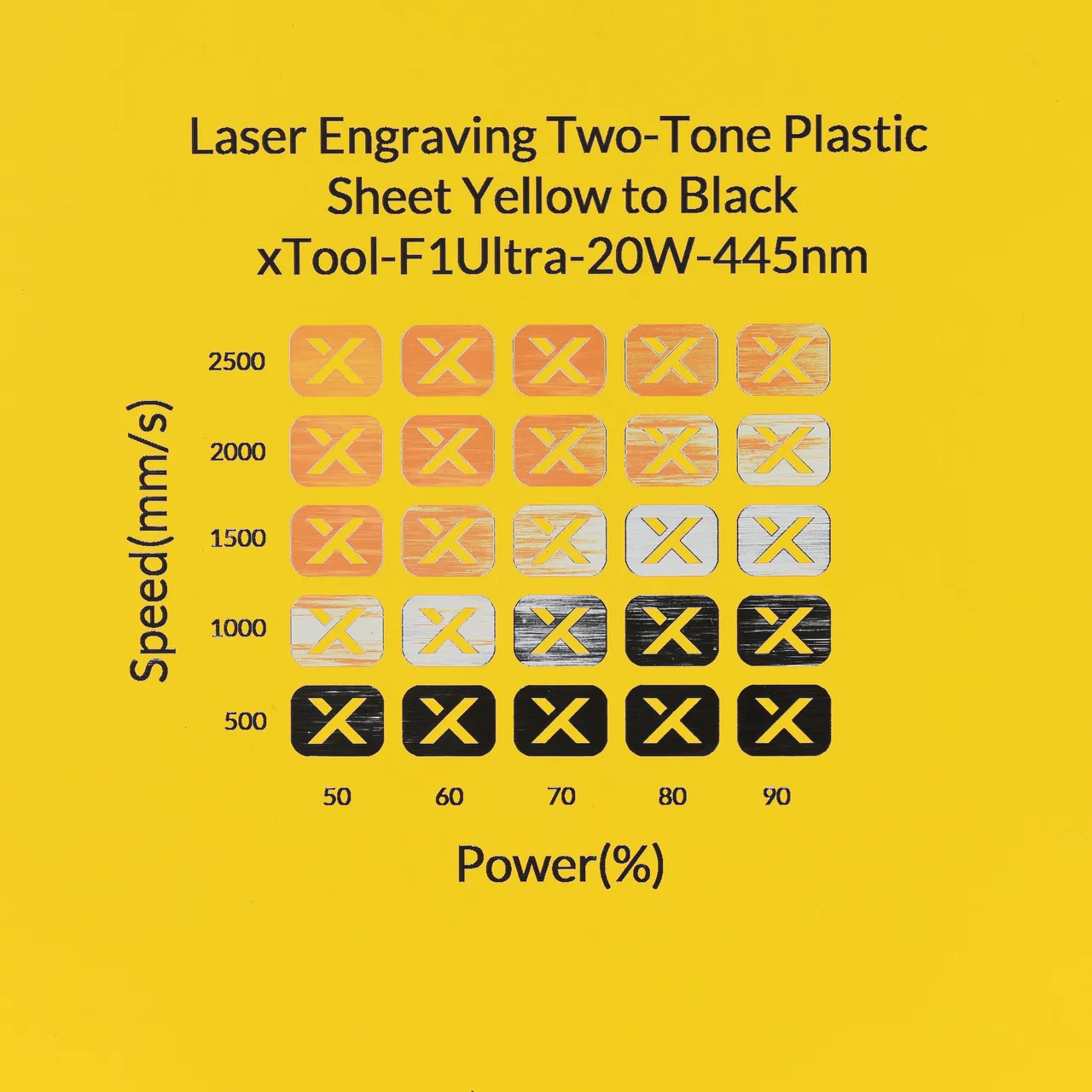 1/20"(1.3mm) Yellow to Black Laser Engraving Two-Tone Plastic Sheet test grid