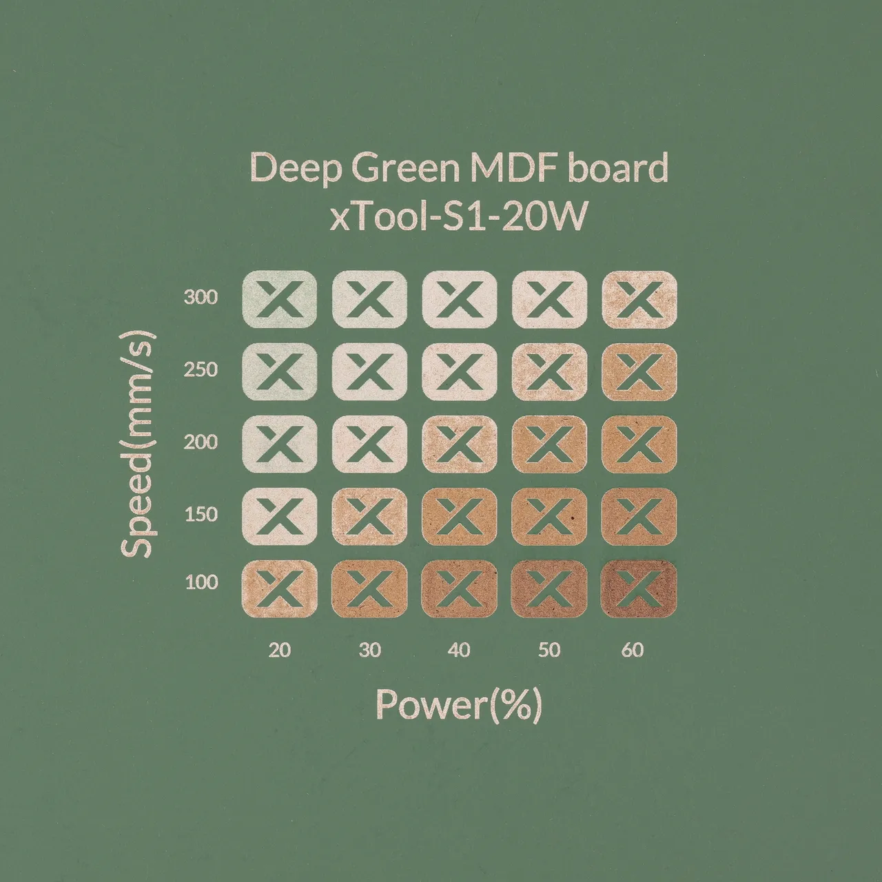 1/8"(3mm) Dark Green MDF Board test grid