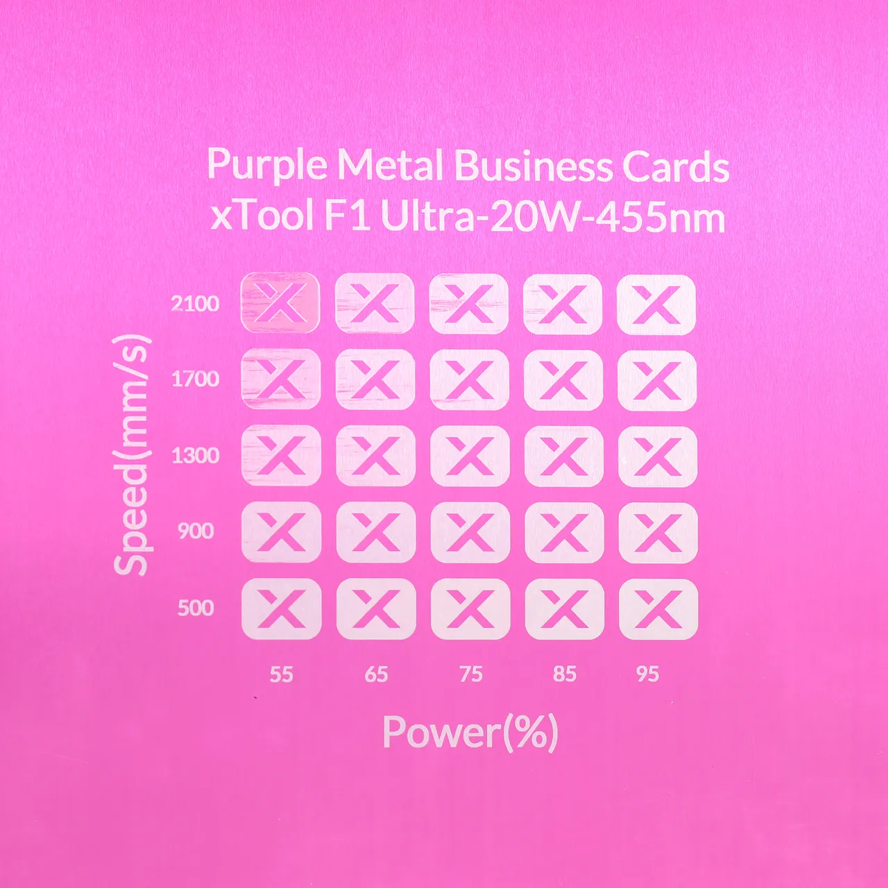1/64"(0.2mm) Purple Coated Aluminum Alloy test grid