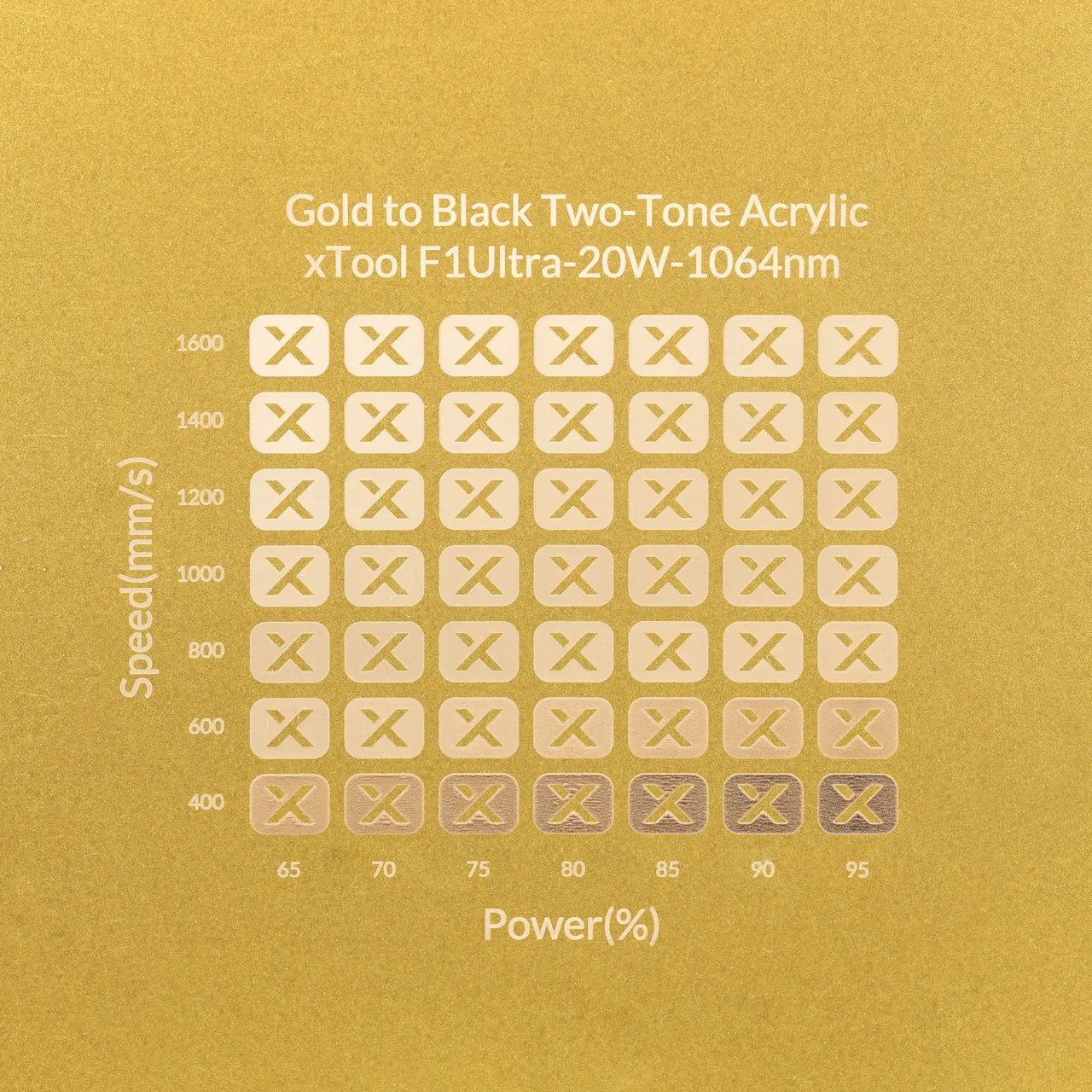 1/8"(3mm) Gold to Black Two-Tone Acrylic test grid