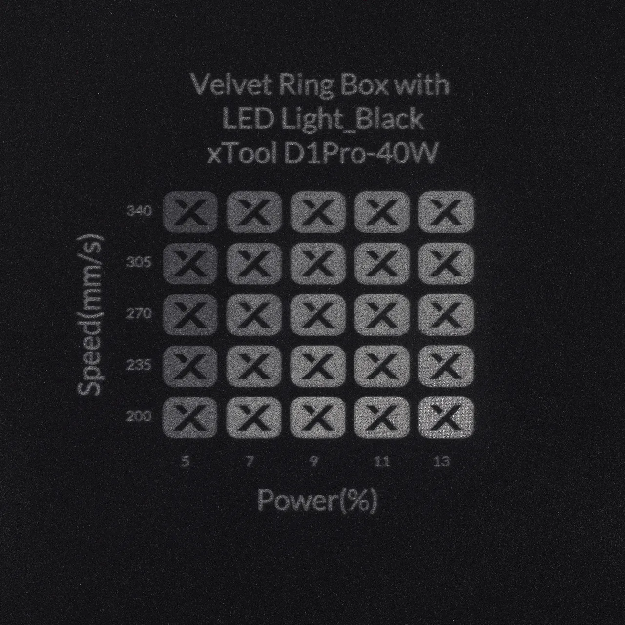 Velvet test grid