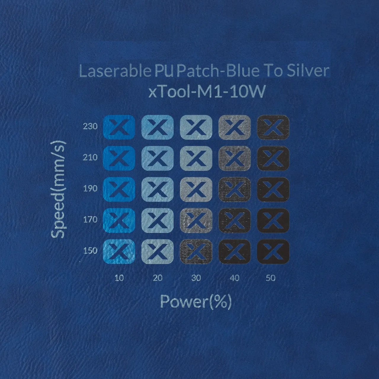 Blue to Silver Round Laserable Pu Patch test grid