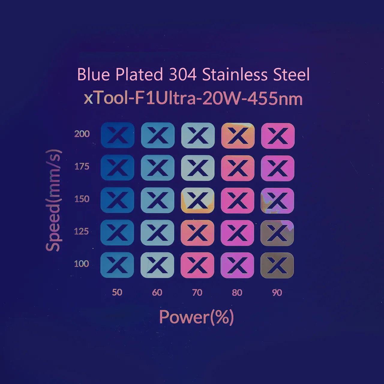 Blue Stainless Steel Bone Dog Tag test grid