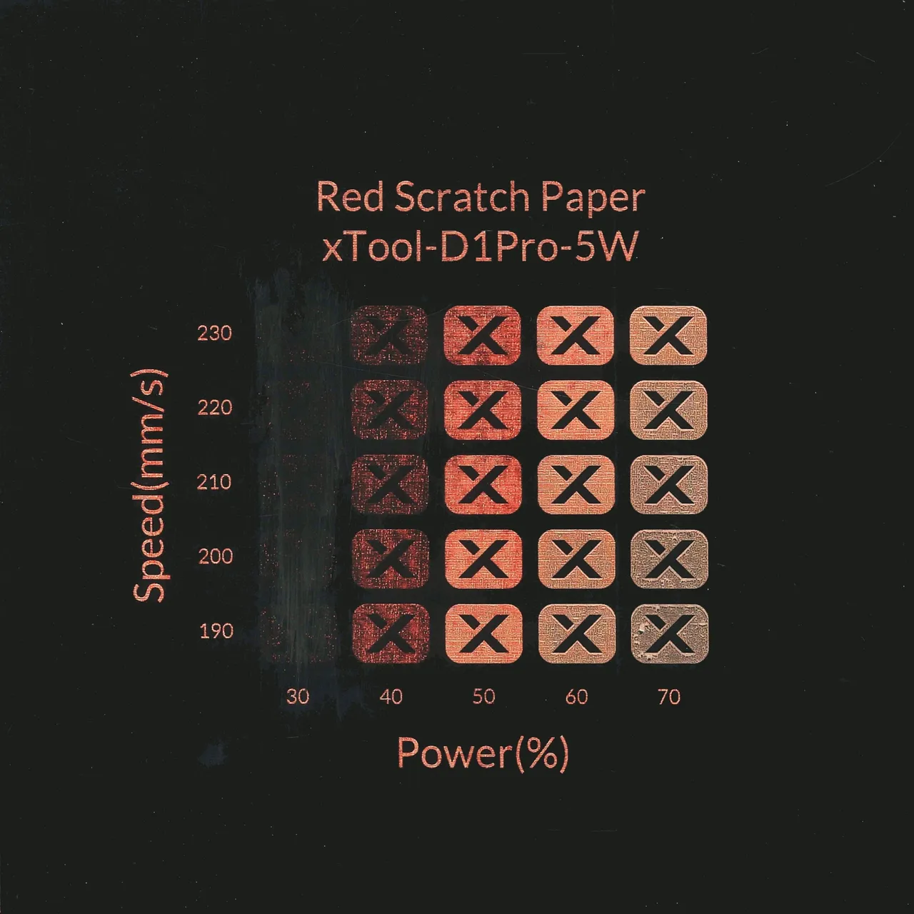 Red Scratch Paper test grid