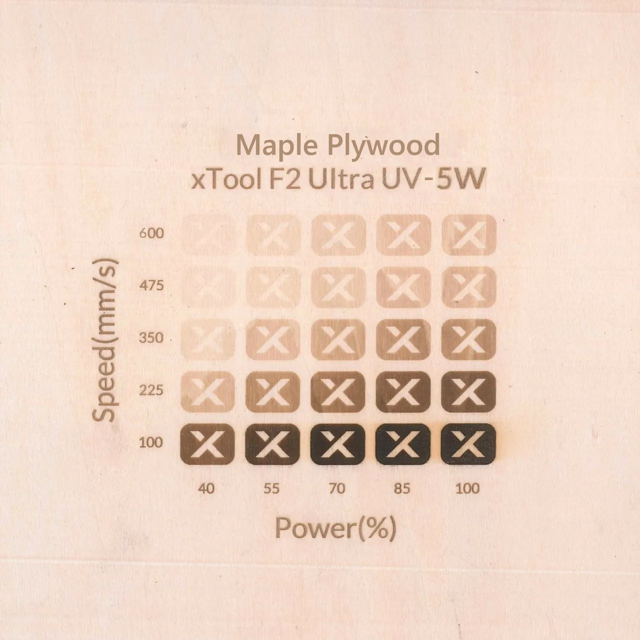 1/8"(3mm) Maple Plywood test grid
