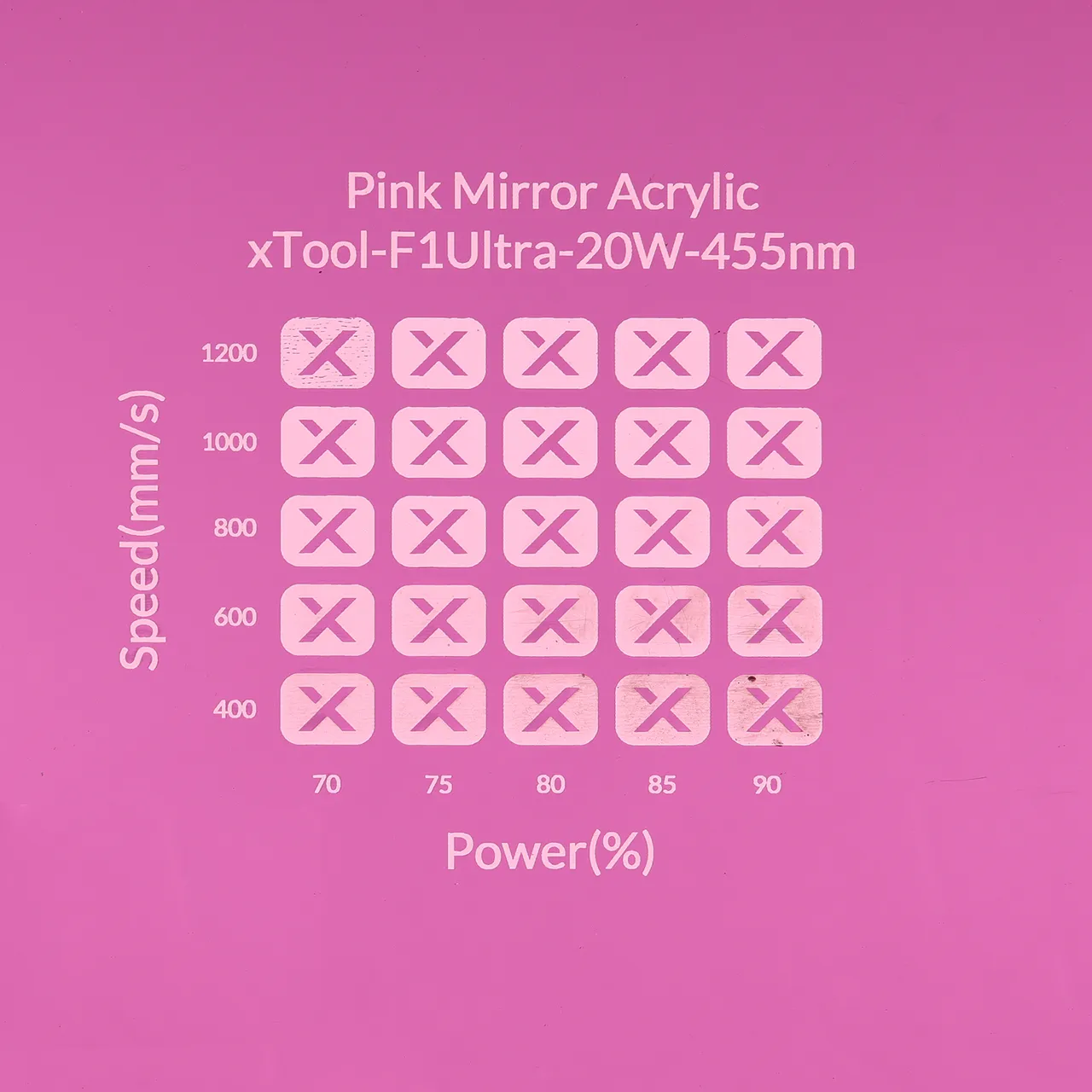 1/8"(3mm) Pink Mirror Acrylic test grid