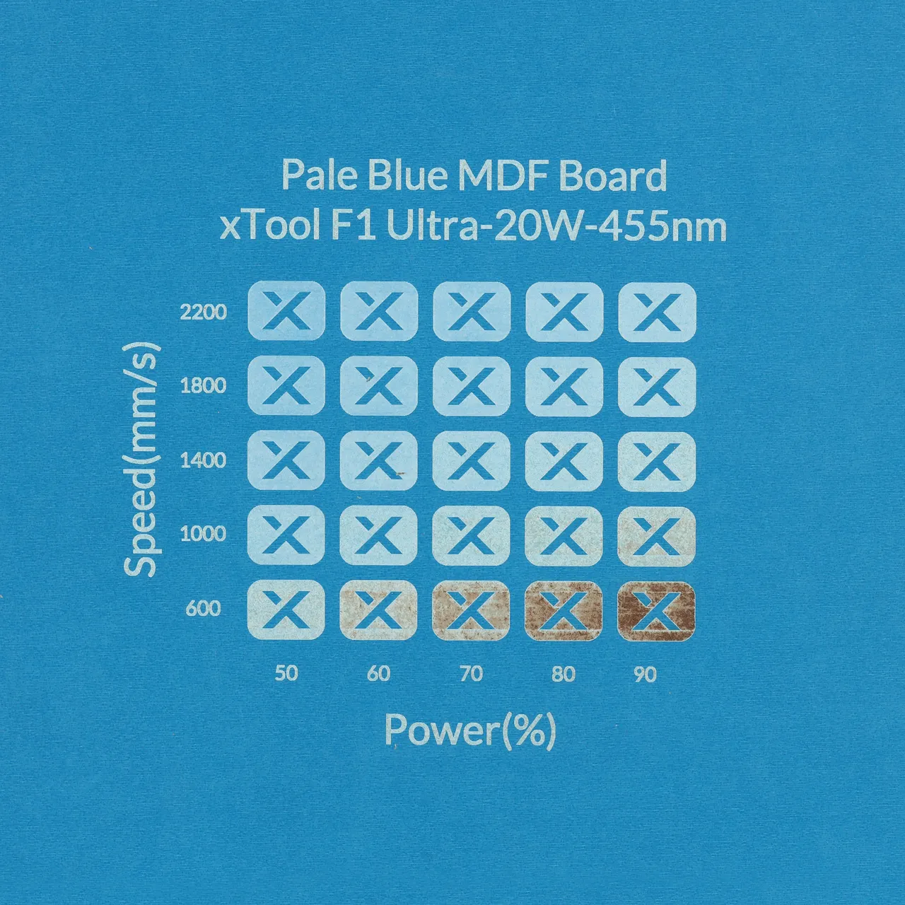 1/8"(3mm) Light Blue MDF Board test grid
