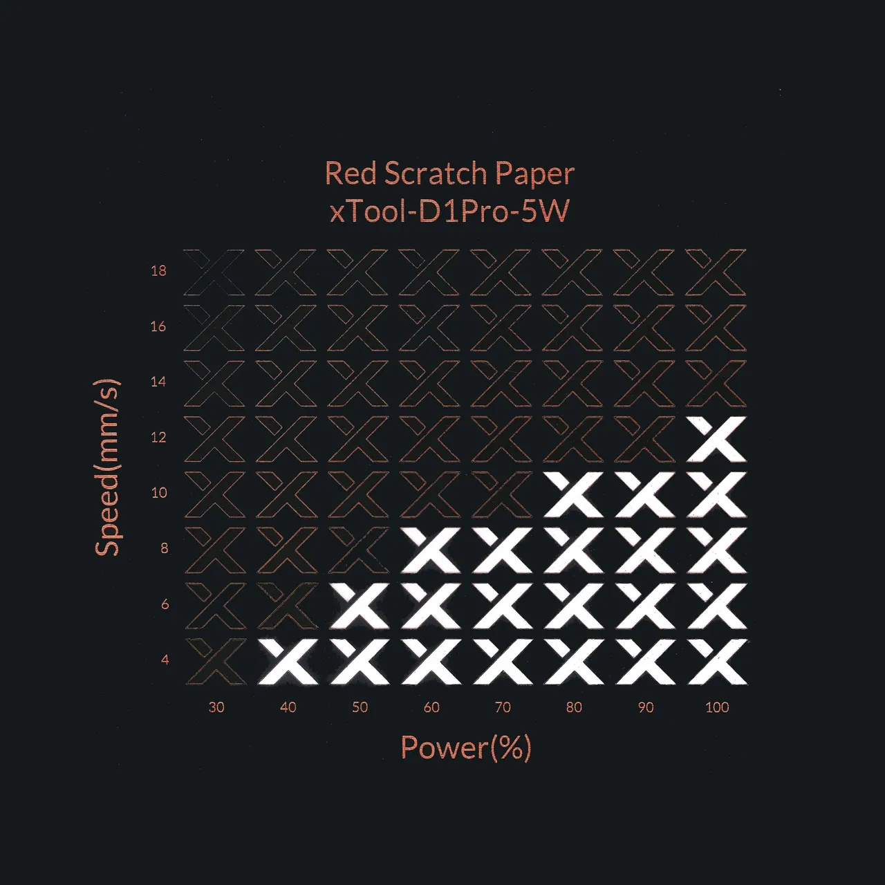 Red Scratch Paper test grid