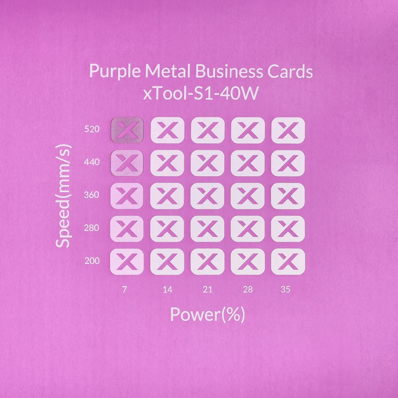 1/64"(0.2mm) Purple Coated Aluminum Alloy test grid