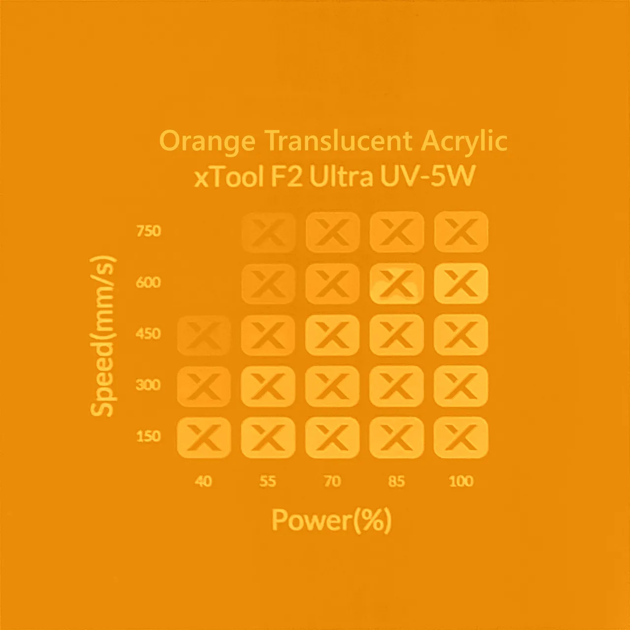 1/8"(3mm) Orange Translucent Acrylic test grid