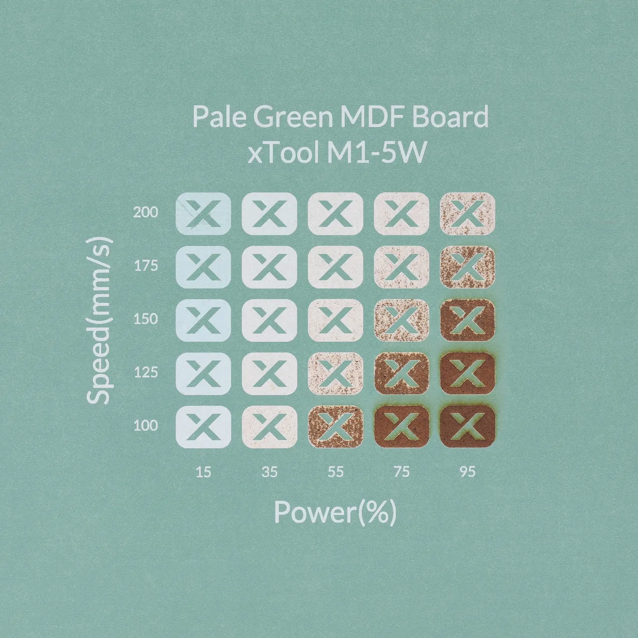 1/8"(3mm) Light Green MDF Board test grid