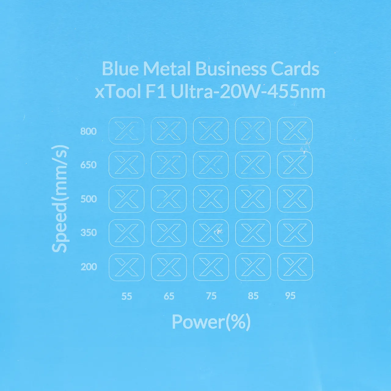 1/64"(0.2mm) Blue Coated Aluminum Alloy test grid