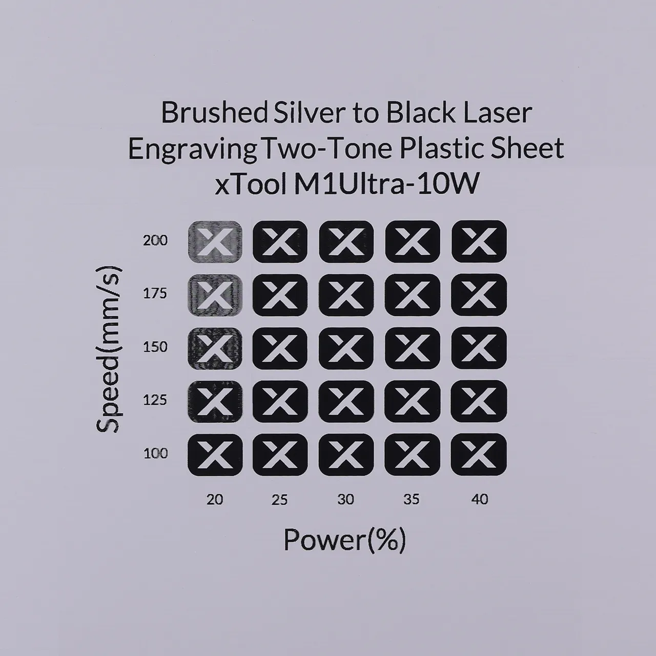 1/20"(1.3mm) Brushed Silver to Black Laser Engraving Two-Tone Plastic Sheet test grid
