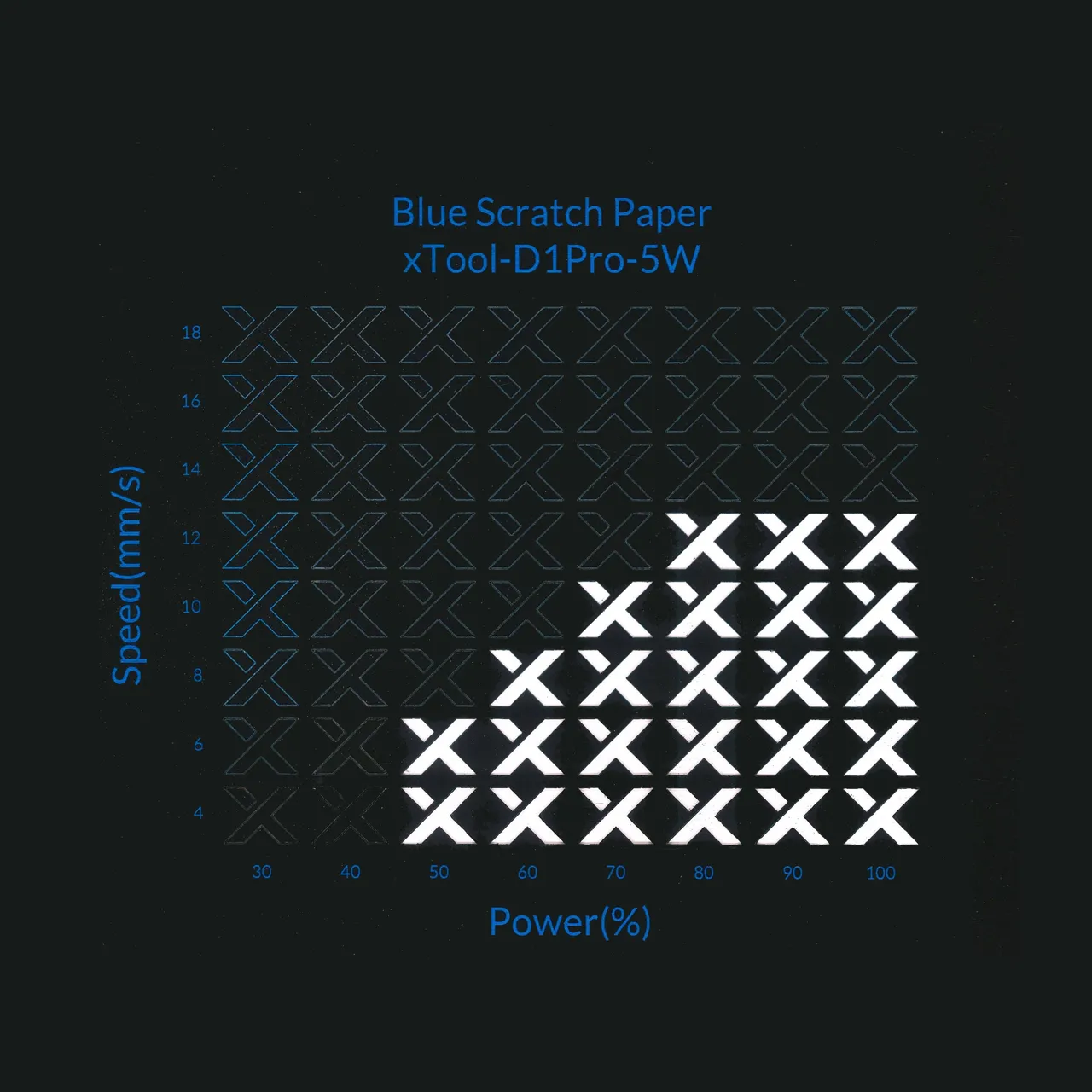 Blue Scratch Paper test grid
